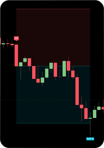 BTC trade example