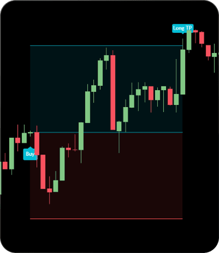 BTC trade example