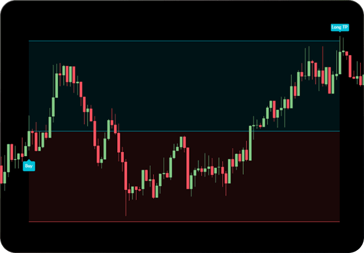 BTC trade example